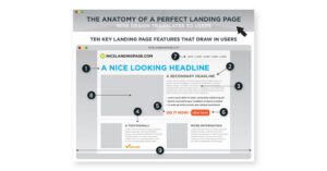 Como criar uma landing page que converte